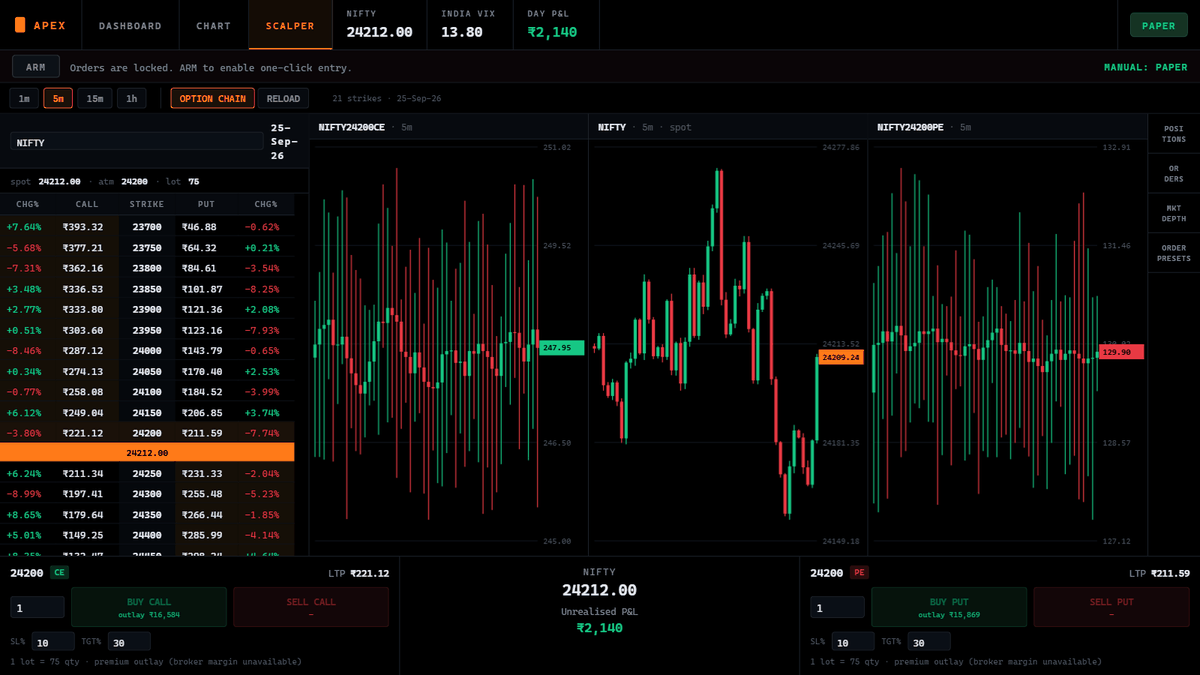 APEX scalper screen: option chain with call, spot and put charts, and an armed-order bar